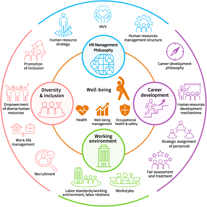 Mitsubishi’s HR Management Structure